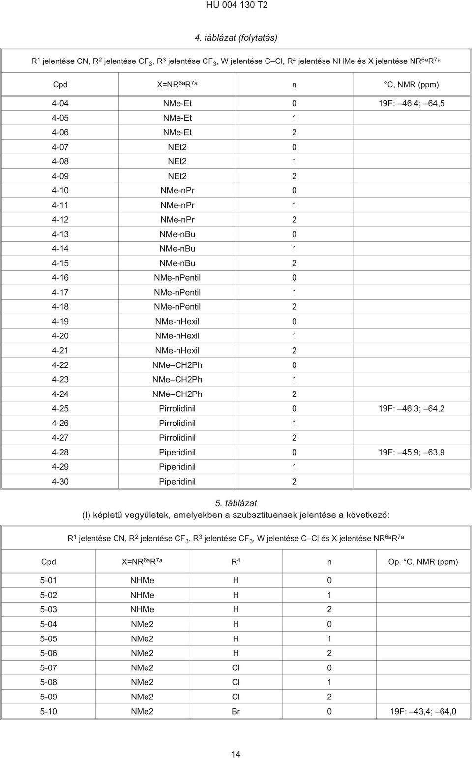 64, 4-0 NMe-Et 1 4-06 NMe-Et 2 4-07 NEt2 0 4-08 NEt2 1 4-09 NEt2 2 4- NMe-nPr 0 4-11 NMe-nPr 1 4-12 NMe-nPr 2 4-13 NMe-nBu 0 4-14 NMe-nBu 1 4-1 NMe-nBu 2 4-16 NMe-nPentil 0 4-17 NMe-nPentil 1 4-18