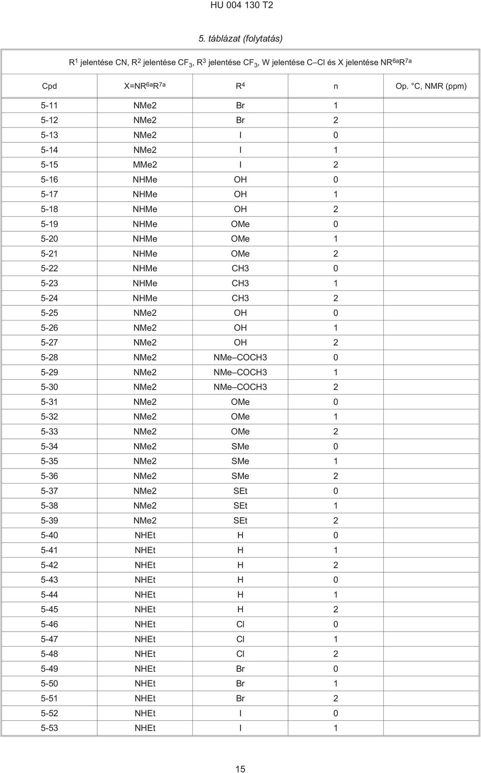 NHMe CH3 2-2 NMe2 OH 0-26 NMe2 OH 1-27 NMe2 OH 2-28 NMe2 NMe COCH3 0-29 NMe2 NMe COCH3 1 - NMe2 NMe COCH3 2-31 NMe2 OMe 0-32 NMe2 OMe 1-33 NMe2 OMe 2-34 NMe2 SMe 0-3 NMe2 SMe 1-36 NMe2