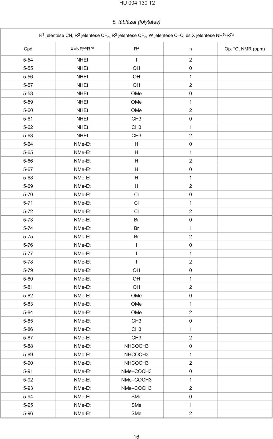 NMe-Et H 1-69 NMe-Et H 2-70 NMe-Et Cl 0-71 NMe-Et Cl 1-72 NMe-Et Cl 2-73 NMe-Et Br 0-74 NMe-Et Br 1-7 NMe-Et Br 2-76 NMe-Et I 0-77 NMe-Et I 1-78 NMe-Et I 2-79 NMe-Et OH 0-80 NMe-Et OH 1-81 NMe-Et OH
