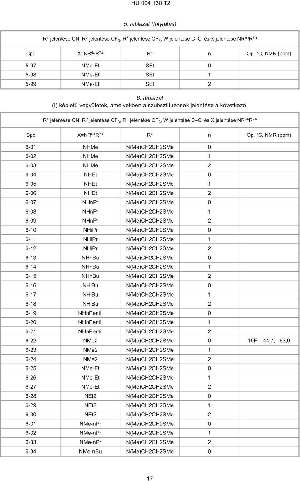 táblázat (I) képletû vegyületek, amelyekben a szubsztituensek jelentése a következõ: R 1 jelentése CN, R 2 jelentése CF 3,R 3 jelentése CF 3, W jelentése C Cl és X jelentése NR 6a R 7a Cpd X=NR 6a R