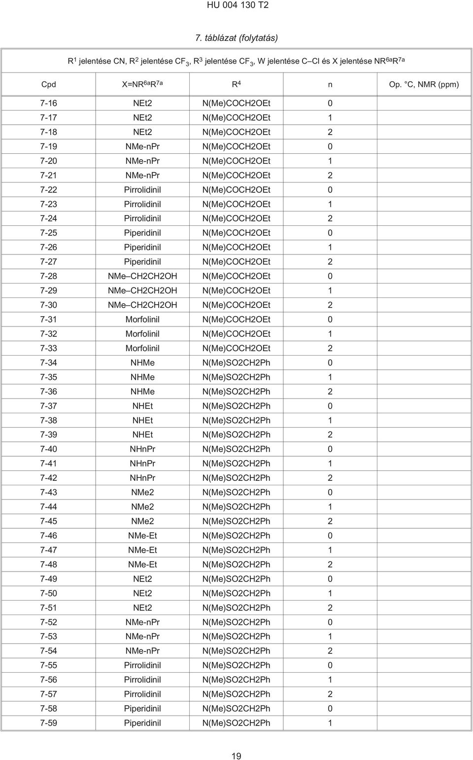 N(Me)COCH2OEt 0 7-23 Pirrolidinil N(Me)COCH2OEt 1 7-24 Pirrolidinil N(Me)COCH2OEt 2 7-2 Piperidinil N(Me)COCH2OEt 0 7-26 Piperidinil N(Me)COCH2OEt 1 7-27 Piperidinil N(Me)COCH2OEt 2 7-28 NMe CH2CH2OH
