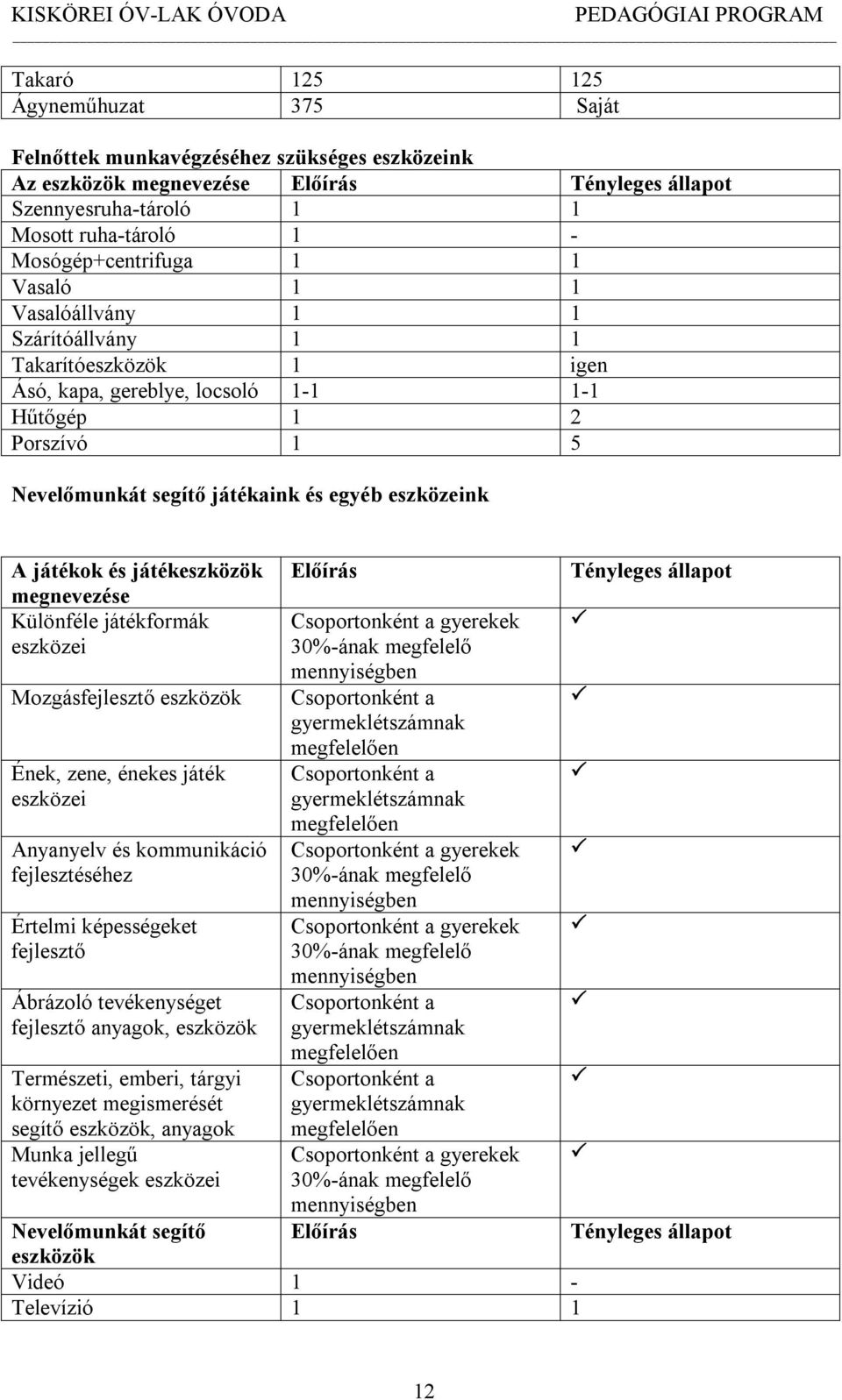 eszközeink A játékok és játékeszközök megnevezése Különféle játékformák eszközei Mozgásfejlesztő eszközök Ének, zene, énekes játék eszközei Anyanyelv és kommunikáció fejlesztéséhez Értelmi