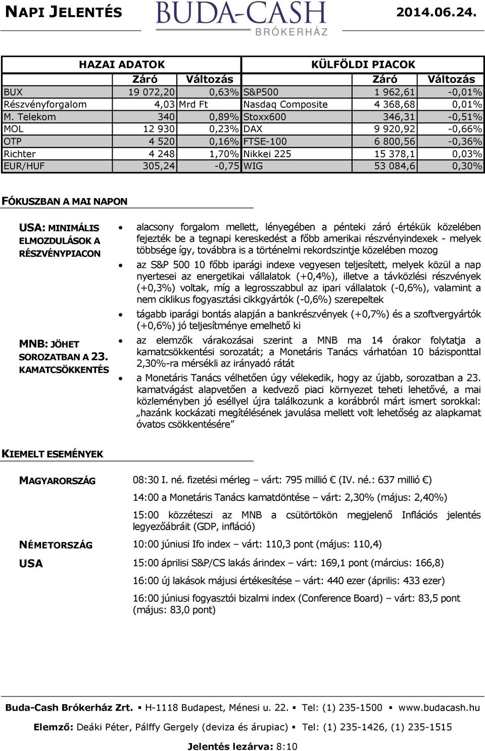 0,30% FÓKUSZBAN A MAI NAPON USA: MINIMÁLIS ELMOZDULÁSOK A RÉSZVÉNYPIACON MNB: JÖHET SOROZATBAN A 23.