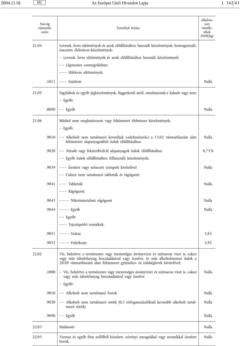 leves sűrítmények és azok előállításához használt készítmények: Légmentes csomagolásban: Hűsleves sűrítmények:.1011 Szárított 21.