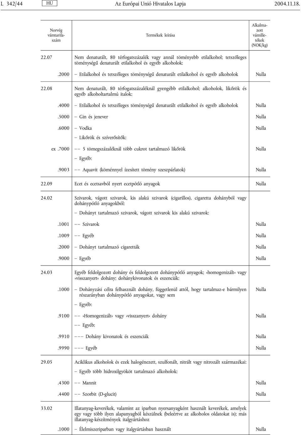 2000 Etilalkohol és tetszőleges töménységű denaturált etilalkohol és egyéb alkoholok 22.