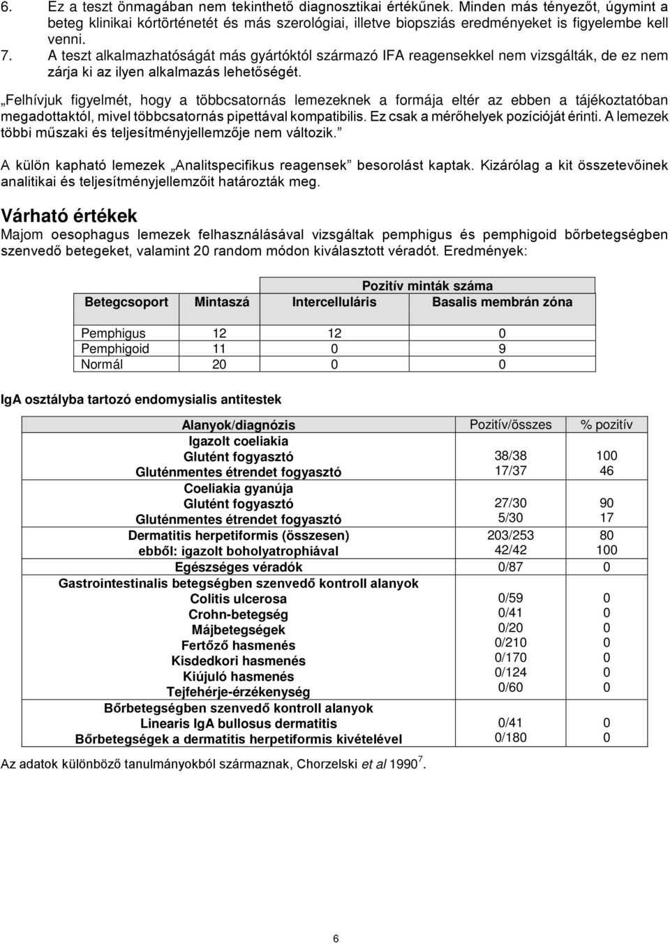 Felhívjuk figyelmét, hogy a többcsatornás lemezeknek a formája eltér az ebben a tájékoztatóban megadottaktól, mivel többcsatornás pipettával kompatibilis. Ez csak a mérőhelyek pozícióját érinti.