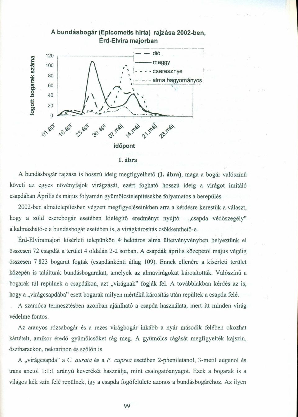 ábra), maga a bogár valószínű követi az egyes növényfajok virágzását, ezért fogható hosszú ideig a virágot imitáló csapdában Április és május folyamán gyümölcstelepítésekbe 2002-ben almatelepítésben