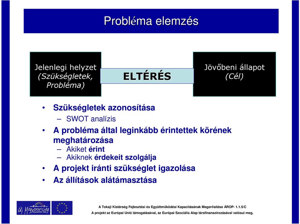 által leginkább érintettek körének meghatározása Akiket érint Akiknek