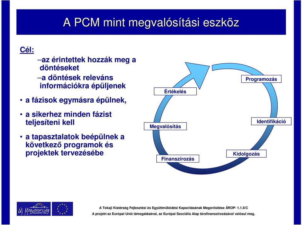 minden fázist teljesíteni kell a tapasztalatok beépülnek a következő programok és