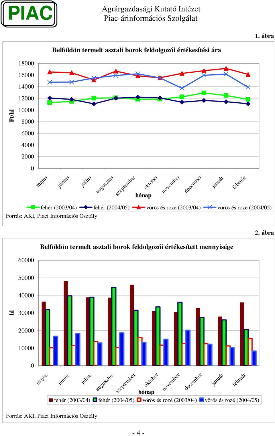 Belföldön termelt asztali ok feldolgozói értékesített mennyisége 2.