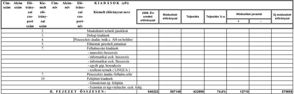 Felhalmozási kiadások - taneszköz beszerzés - informatikai eszk. beszerzés - informatikai eszk. Beszerzés - egyéb gép, berendezés - szellemi termék ( LINGUA ) 7.