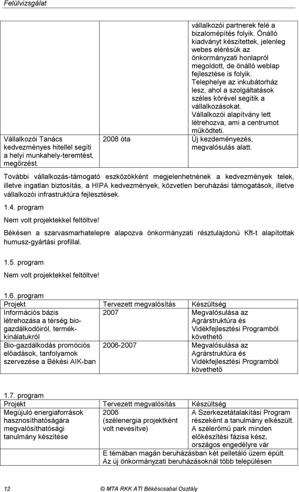 Telephelye az inkubátorház lesz, ahol a szolgáltatások széles körével segítik a vállalkozásokat. Vállalkozói alapítvány lett létrehozva, ami a centrumot működteti.