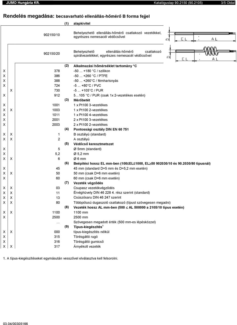spirálvezetékkel, egyrészes nemesacél védıcsıvel (2) Alkalmazási hımérséklet tartomány C X 378-50... +180 C / szilikon X 386-50... +260 C / PTFE X 388-50... +260 C / fémharisnyás X 724-5.