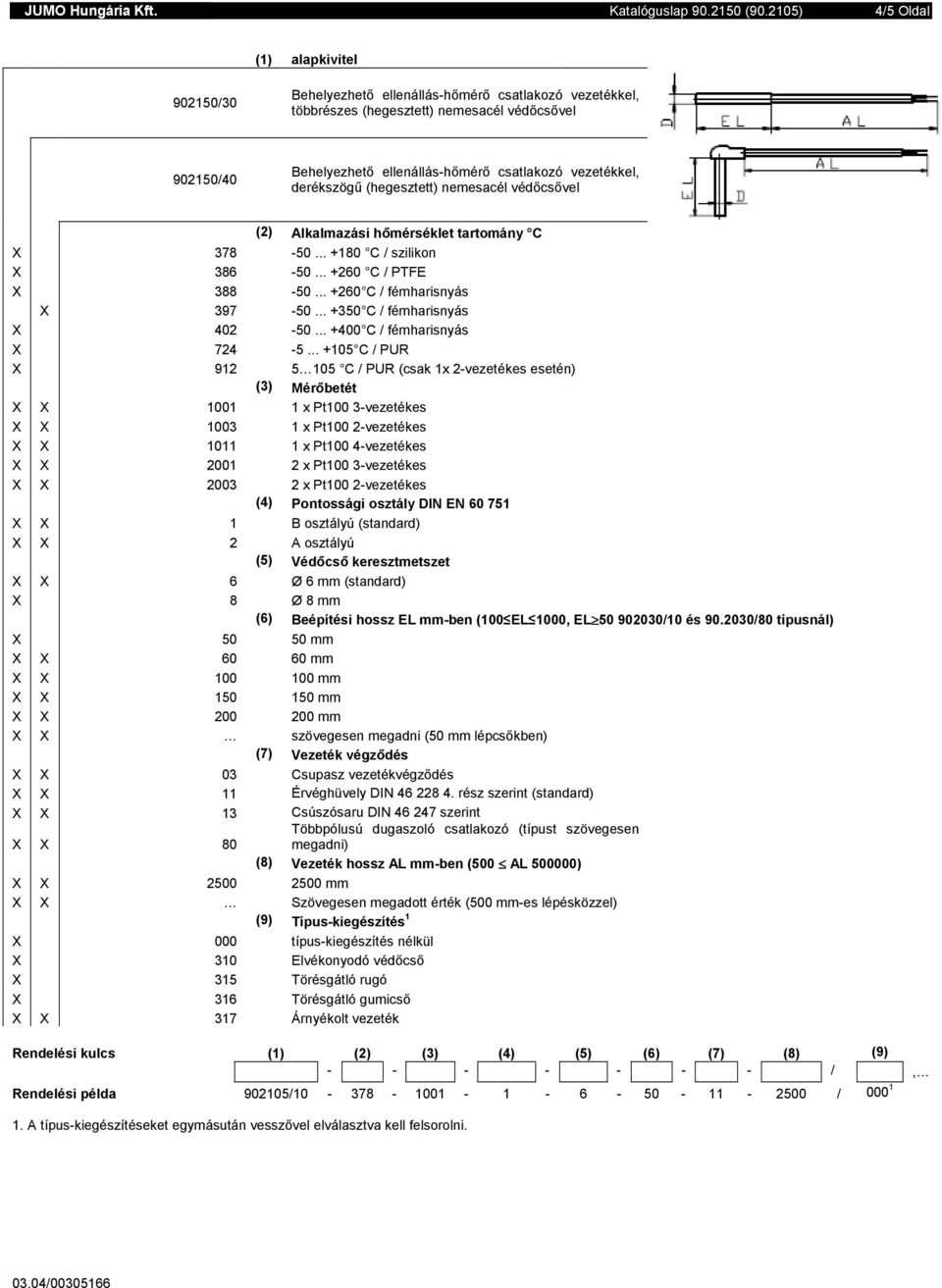 .. +180 C / szilikon X 386-50... +260 C / PTFE X 388-50... +260 C / fémharisnyás X 397-50... +350 C / fémharisnyás X 402-50... +400 C / fémharisnyás X 724-5.