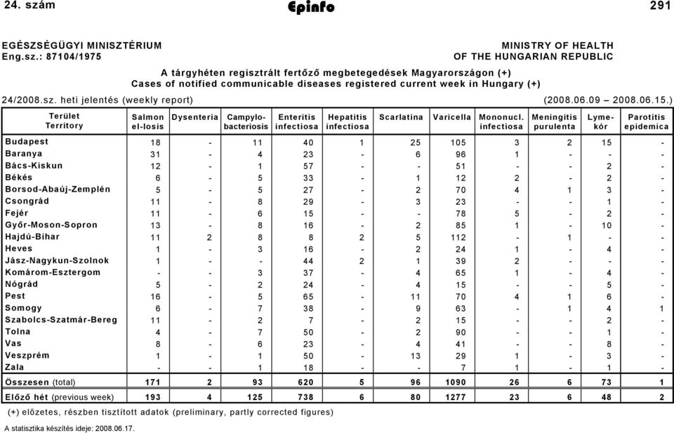 m Epinfo 2008. június 20. 291 EGÉSZSÉGÜGYI MINISZTÉRIUM Eng.sz.