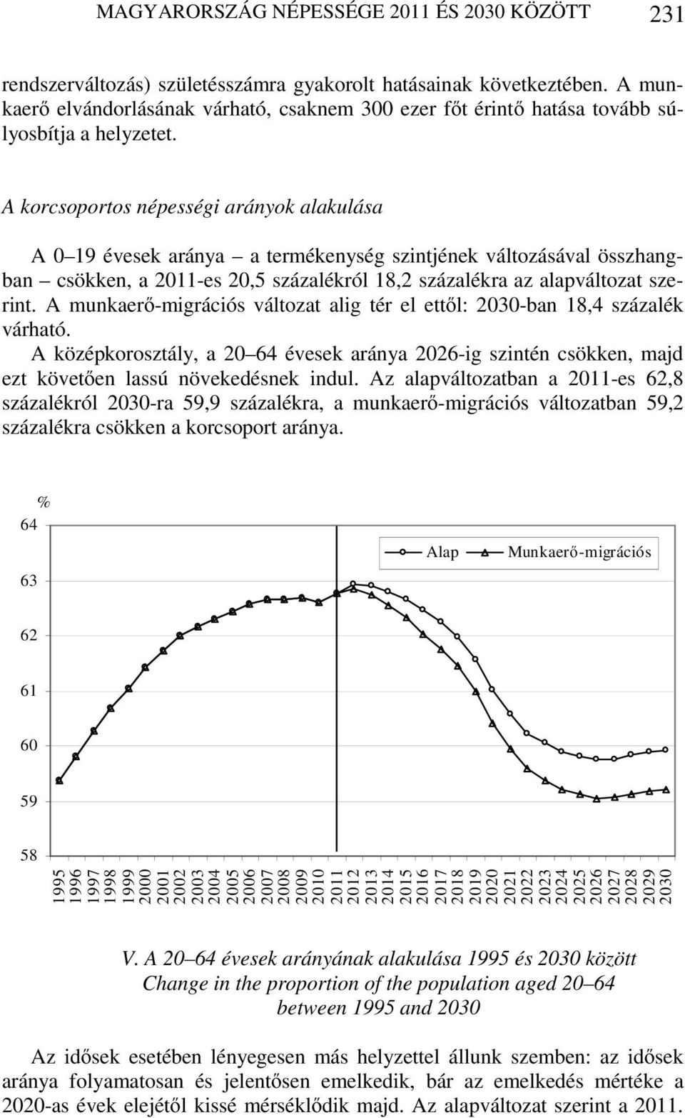 A korcsoportos népességi arányok alakulása A 0 19 évesek aránya a termékenység szintjének változásával összhangban csökken, a 2011-es 20,5 százalékról 18,2 százalékra az alapváltozat szerint.