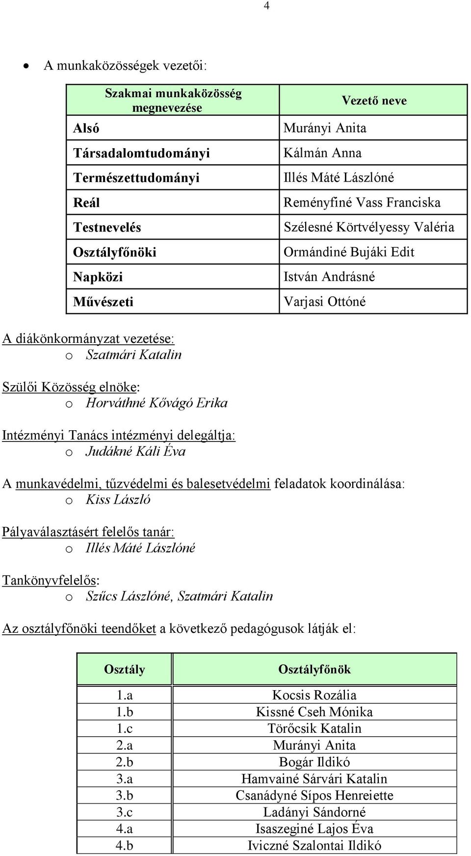 Horváthné Kővágó Erika Intézményi Tanács intézményi delegáltja: o Judákné Káli Éva A munkavédelmi, tűzvédelmi és balesetvédelmi feladatok koordinálása: o Kiss László Pályaválasztásért felelős tanár: