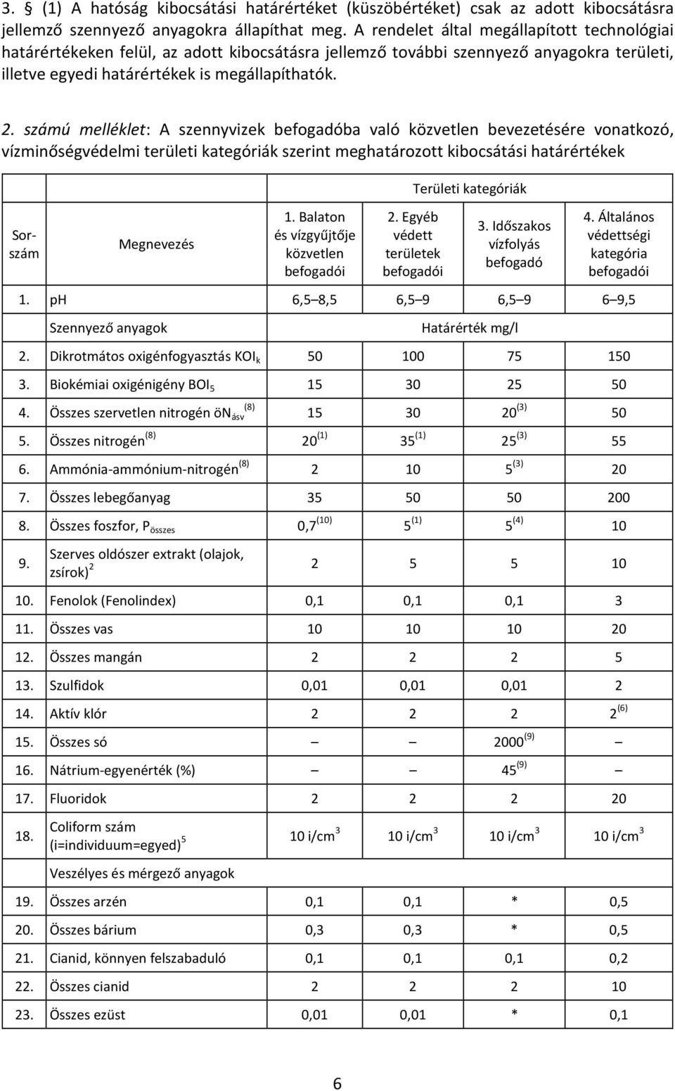 számú melléklet: A szennyvizek befogadóba való közvetlen bevezetésére vonatkozó, vízminőségvédelmi területi kategóriák szerint meghatározott kibocsátási határértékek Sorszám Megnevezés 1.