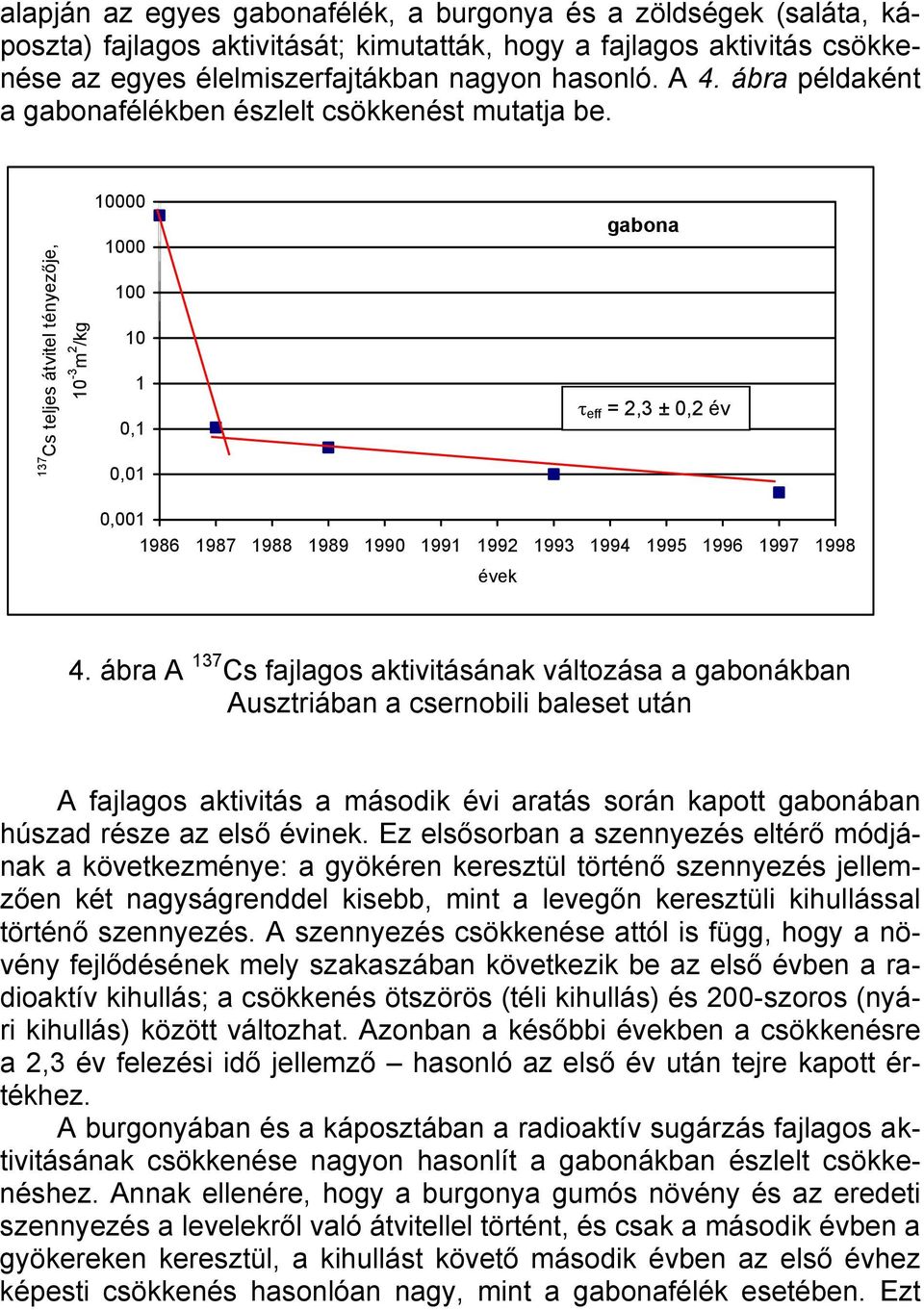 137 Cs teljes átvitel tényezője, 10-3 m 2 /kg 10000 1000 100 10 1 0,1 0,01 gabona τ eff = 2,3 ± 0,2 év 0,001 1986 1987 1988 1989 1990 1991 1992 1993 1994 1995 1996 1997 1998 évek 4.