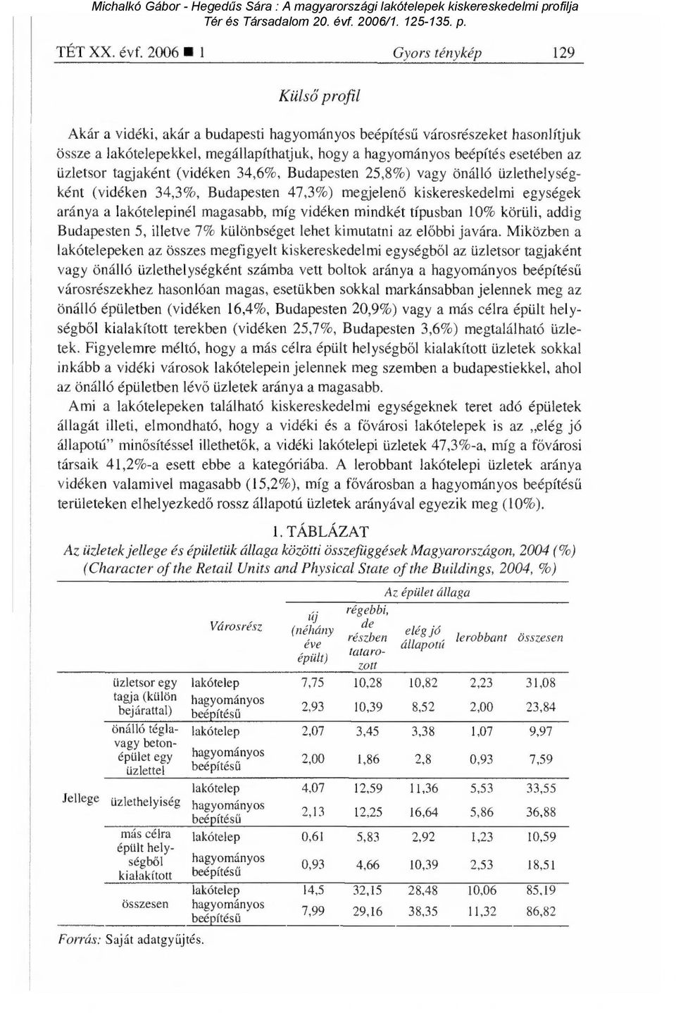 Budapesten 25,8%) vagy önálló üzlethelységként (vidéken 34,3%, Budapesten 47,3%) megjelen ő kiskereskedelmi egységek aránya a inél magasabb, míg vidéken mindkét típusban 10% körüli, addig Budapesten