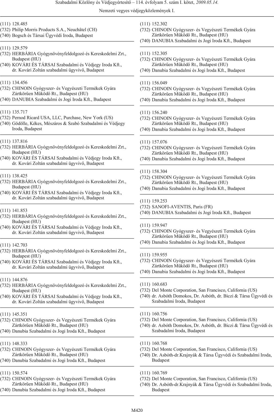 253 (732) SANOFI-AVENTIS, Paris (FR) (111) 159.947 (111) 159.955 (111) 160.683 (740) dr. Asbóth Domokos, Dr. Asbóth, dr. Biczi & Társa Ügyvédi és Szabadalmi Iroda, Budapest (111) 160.756 (740) dr.