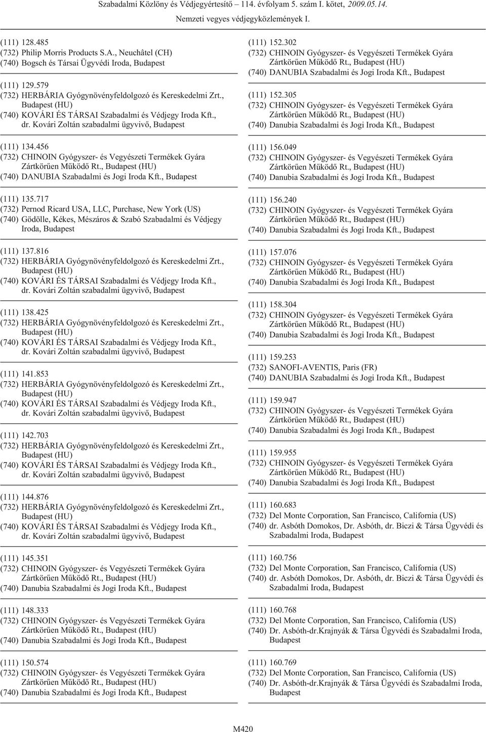 253 (732) SANOFI-AVENTIS, Paris (FR) (111) 159.947 (111) 159.955 (111) 160.683 (740) dr. Asbóth Domokos, Dr. Asbóth, dr. Biczi & Társa Ügyvédi és Szabadalmi Iroda, Budapest (111) 160.756 (740) dr.