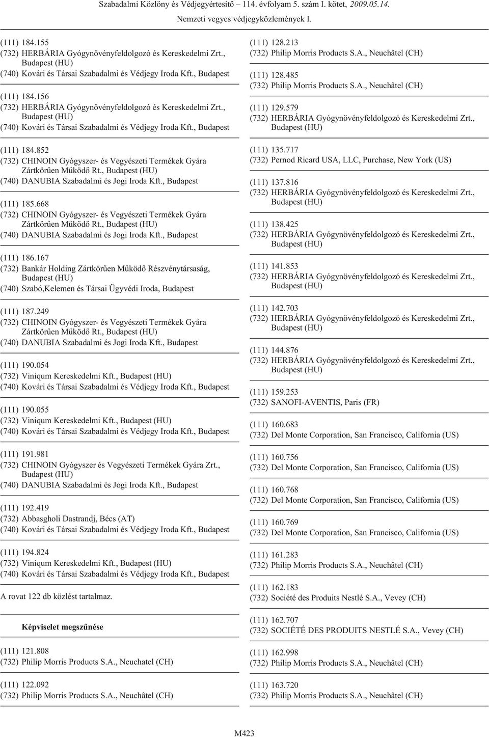 419 (732) Abbasgholi Dastrandj, Bécs (AT) (111) 194.824 (732) Viniqum Kereskedelmi Kft., A rovat 122 db közlést tartalmaz. Képviselet megszûnése (111) 121.808 (732) Philip Morris Products S.A., Neuchatel (CH) (111) 122.