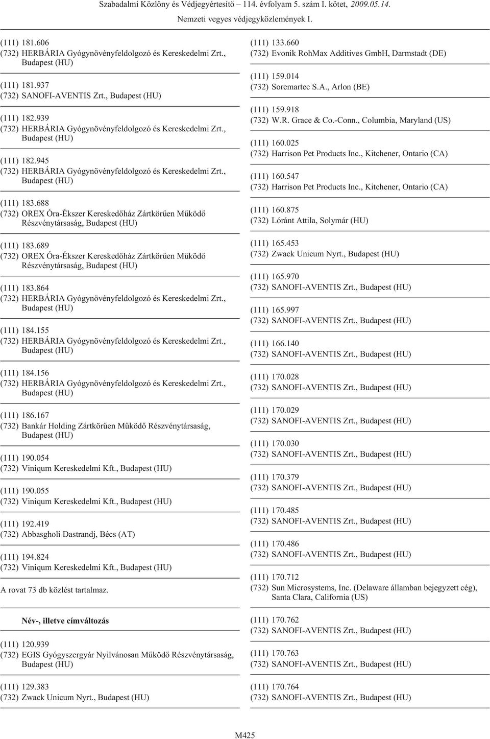 054 (732) Viniqum Kereskedelmi Kft., (111) 190.055 (732) Viniqum Kereskedelmi Kft., (111) 192.419 (732) Abbasgholi Dastrandj, Bécs (AT) (111) 194.824 (732) Viniqum Kereskedelmi Kft.