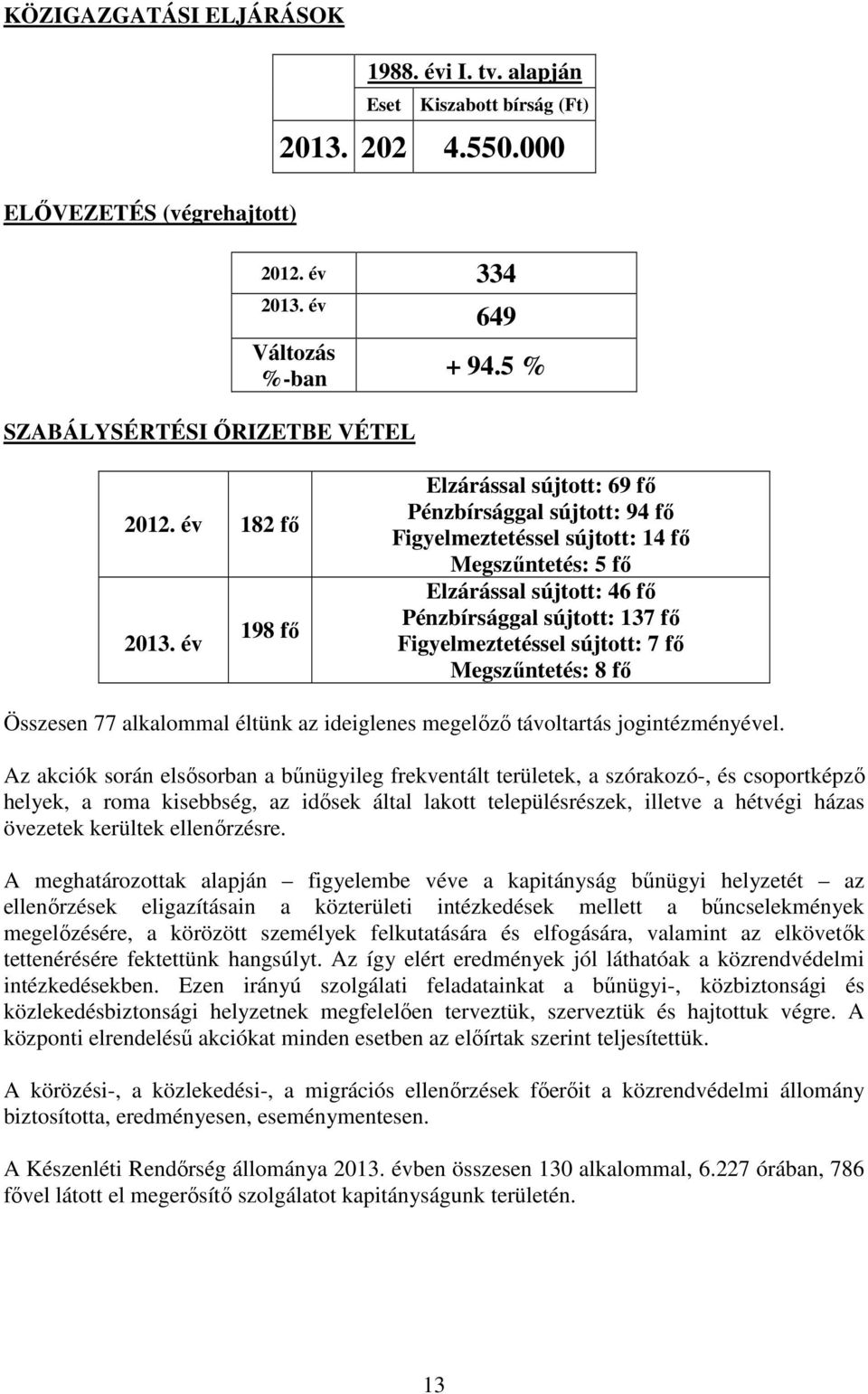 év 198 fő Elzárással sújtott: 69 fő Pénzbírsággal sújtott: 94 fő Figyelmeztetéssel sújtott: 14 fő Megszűntetés: 5 fő Elzárással sújtott: 46 fő Pénzbírsággal sújtott: 137 fő Figyelmeztetéssel sújtott: