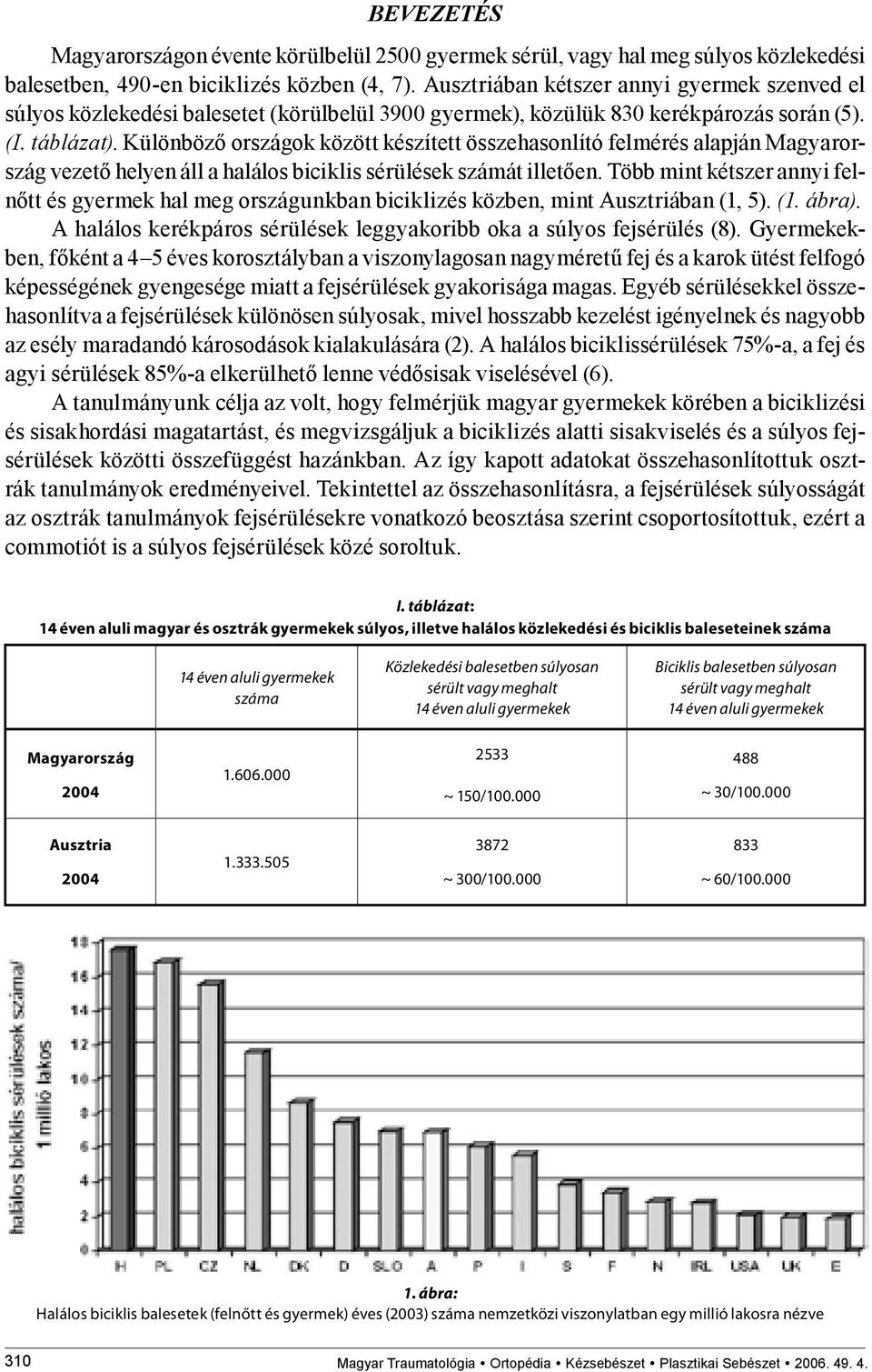 Különböző országok között készített összehasonlító felmérés alapján Magyarország vezető helyen áll a halálos biciklis sérülések számát illetően.