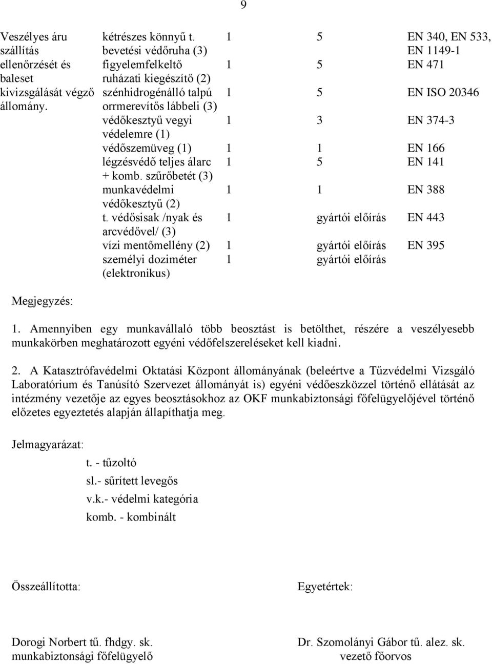 doziméter (elektronikus) 3 EN 340, EN 33, EN 49- EN 47 EN ISO 20346 EN 374-3 EN 66 EN 4 EN 388 EN 39 Megjegyzés:.