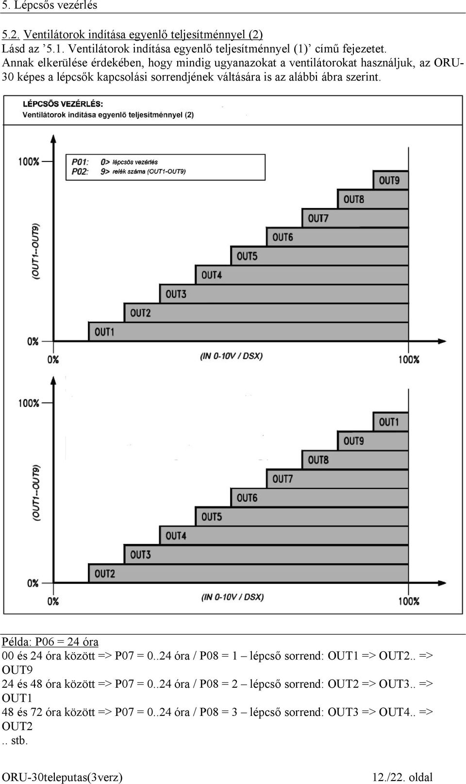 ábra szerint. Példa: P06 = 24 óra 00 és 24 óra között => P07 = 0..24 óra / P08 = 1 lépcső sorrend: OUT1 => OUT2.. => OUT9 24 és 48 óra között => P07 = 0.