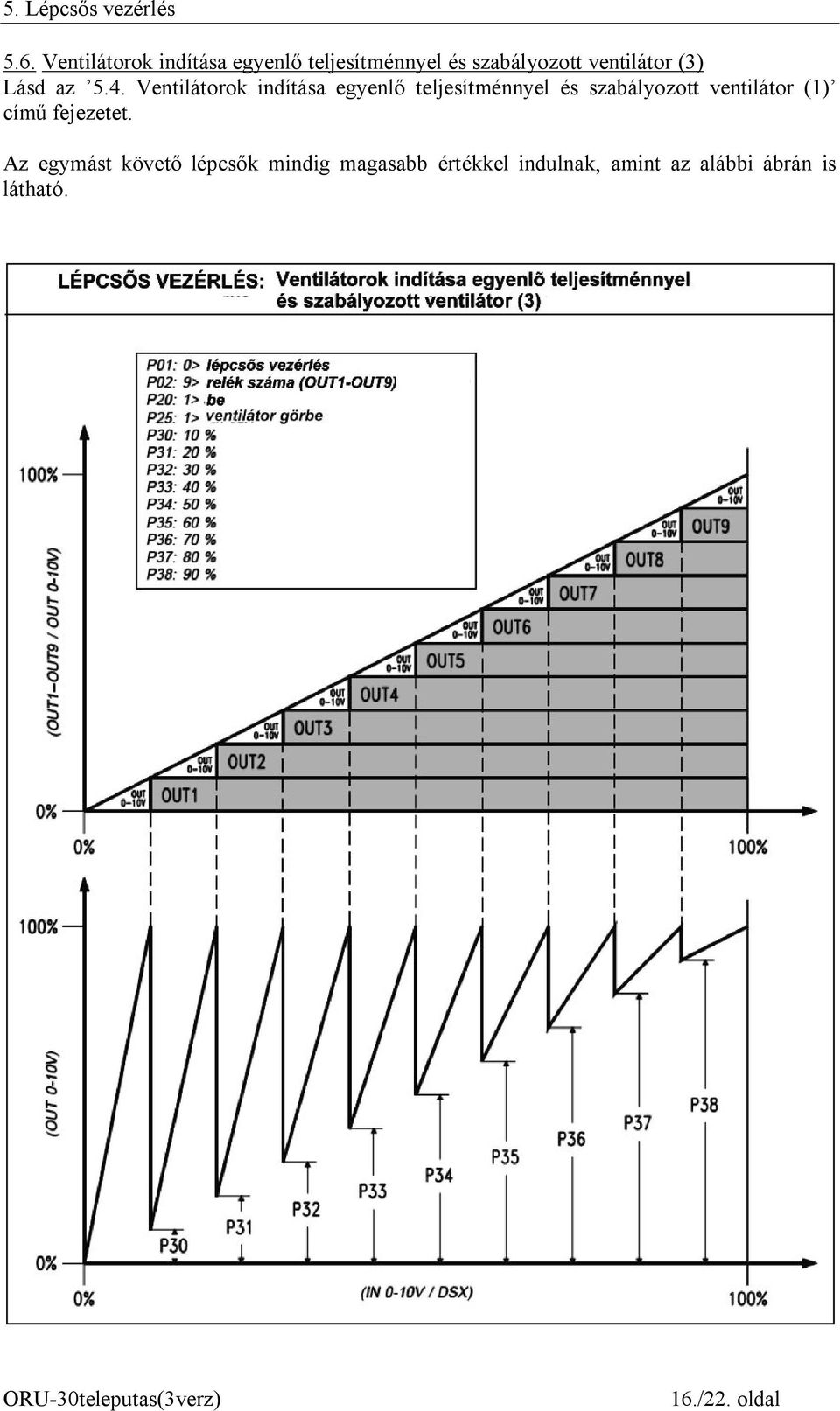 Lásd az 5.4.