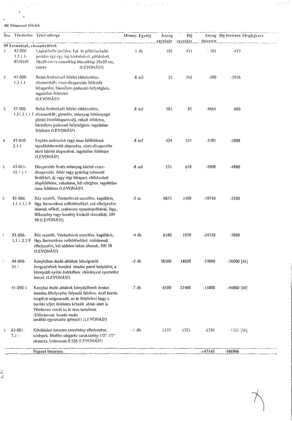 "; fglíiilx 1 db iol Anyag Díj összesen Megjegyzés Összesen 177 J01-477 2 47-000- Belső festéseknél felület előkészítése. 1.3.1.1 részmunkák; vizes diszperziós falfesték lekaparása, bármilyen padozatú helységben, tagolatlan (LEVONÁS!