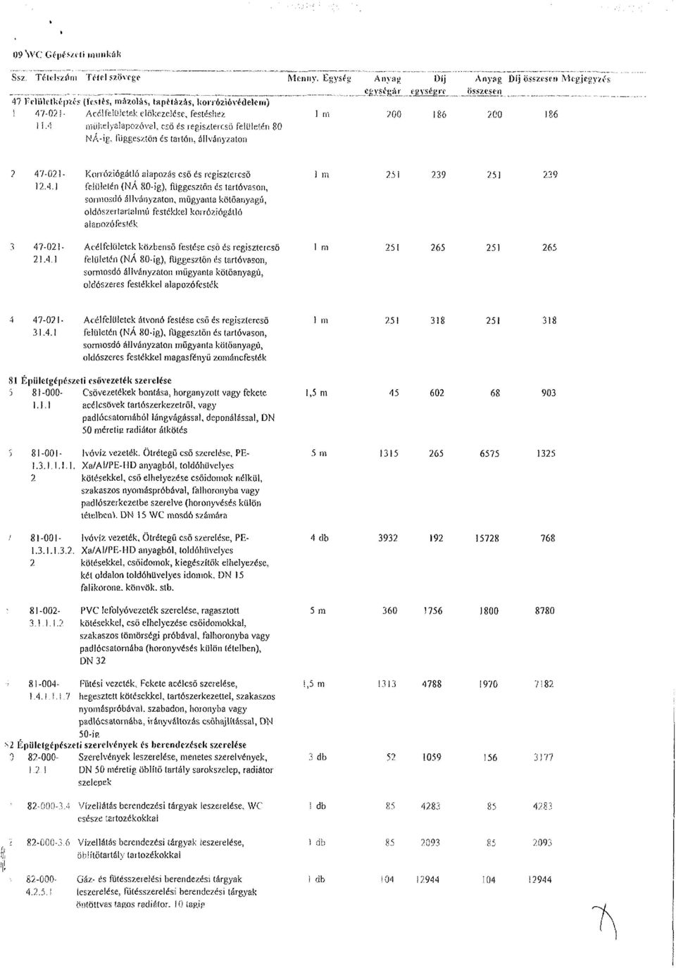 lercsö felületén 80 NA-ig. függesztön és tartón, állványzaton? 47-021- Konóziógátló alapozás cső és regiszterest) i m 251 239 251 239 \2A.