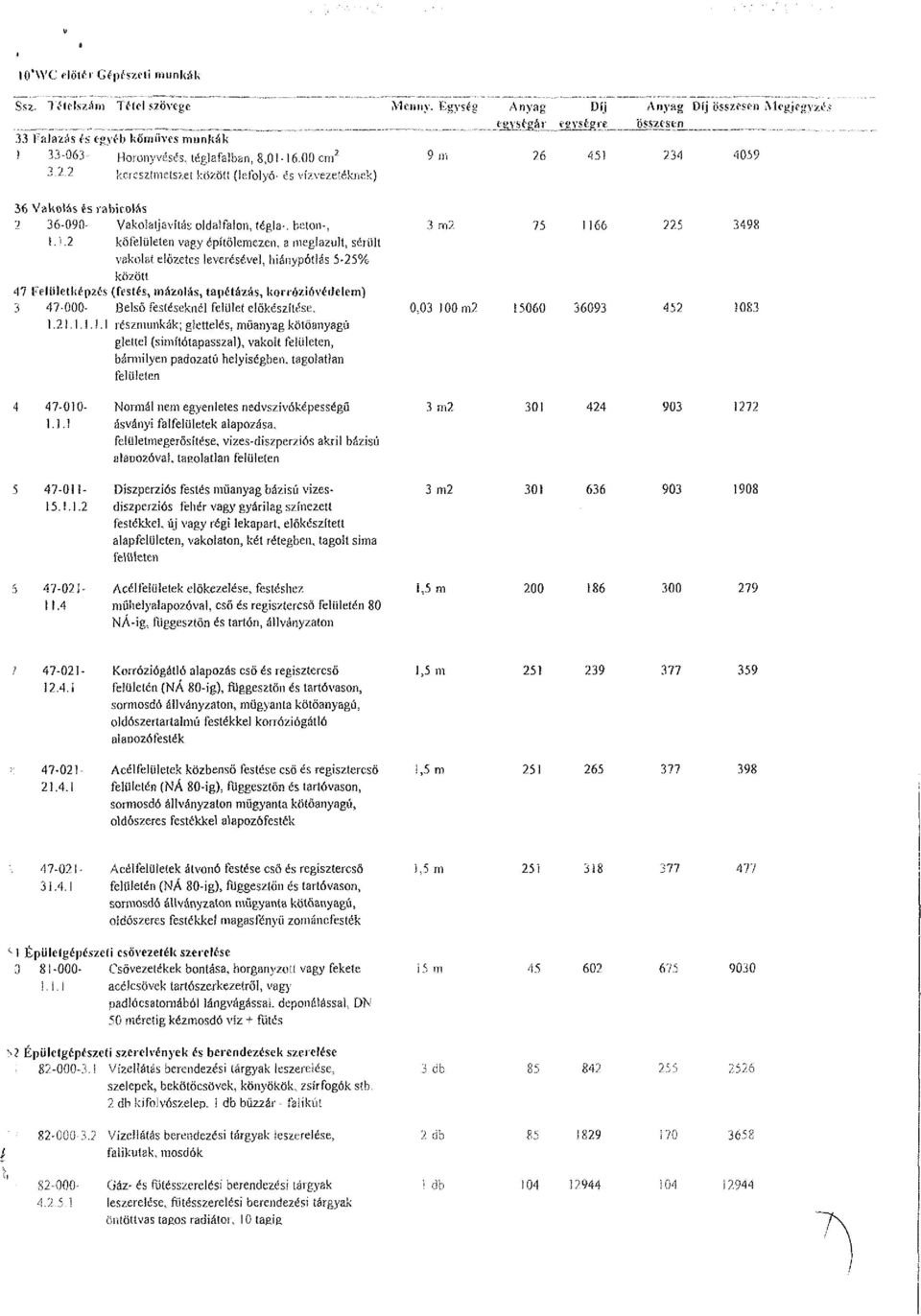 gi'_e_ 9 ír, 26 45) Anyag Díj összesen Megjegyzi 1, összesen 234 4059 36 Vakolás és rabicolás 2 36-090- Vakolatjavítás oldalfalon, tégla-, beton-, \.