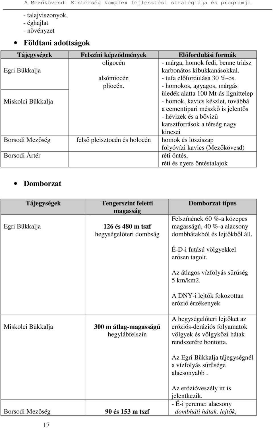 - homokos, agyagos, márgás üledék alatta 100 Mt-ás lignittelep - homok, kavics készlet, továbbá a cementipari mészkı is jelentıs - hévizek és a bıviző karsztforrások a térség nagy kincsei Borsodi