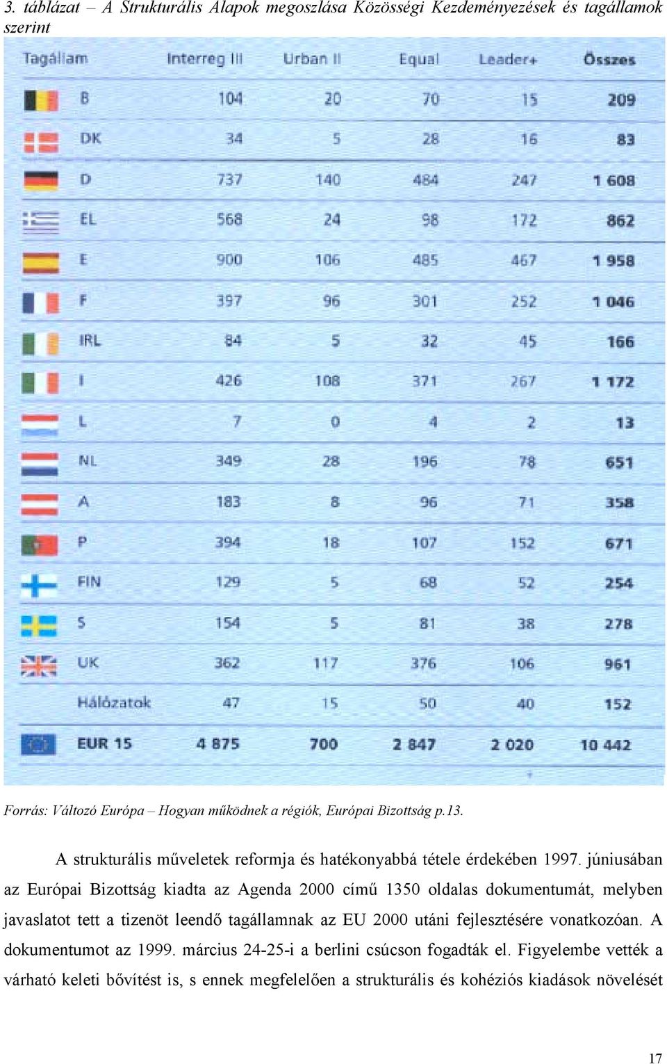 júniusában az Európai Bizottság kiadta az Agenda 2000 című 1350 oldalas dokumentumát, melyben javaslatot tett a tizenöt leendő tagállamnak az EU 2000