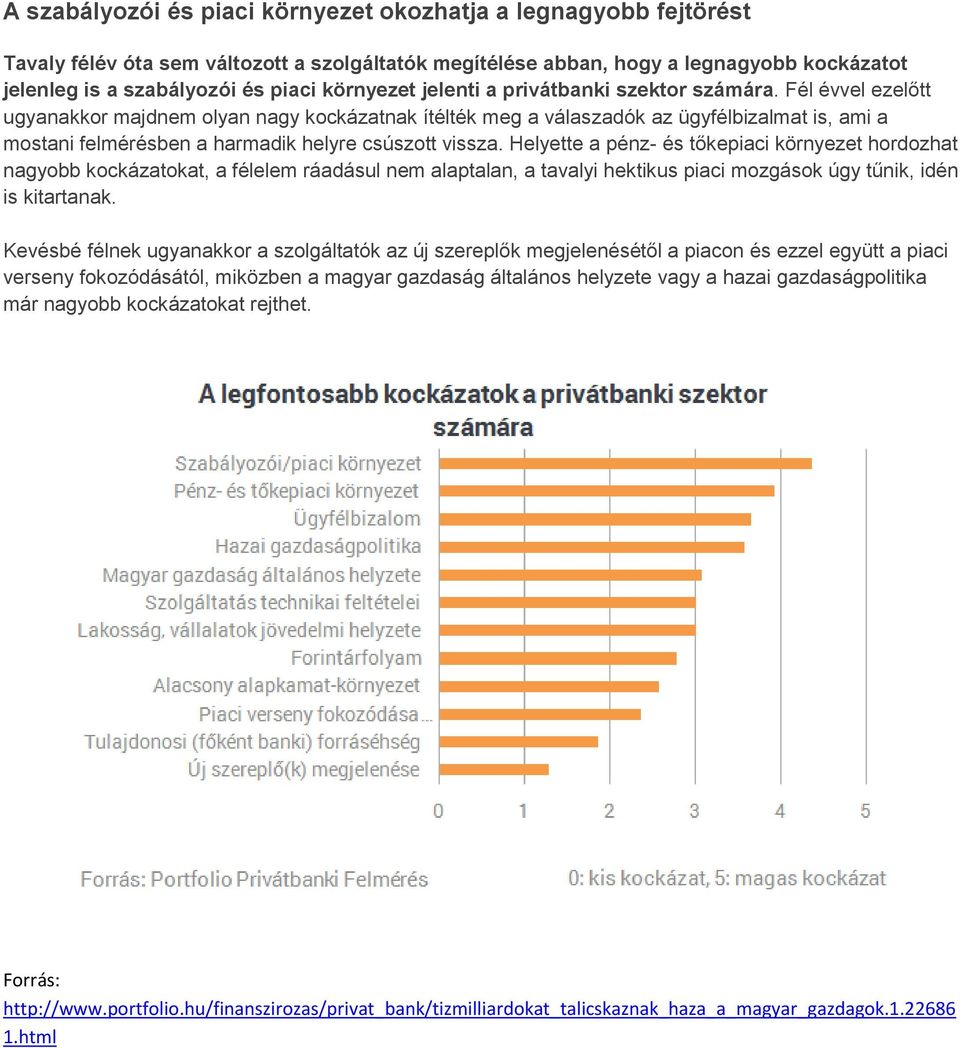 Fél évvel ezelőtt ugyanakkor majdnem olyan nagy kockázatnak ítélték meg a válaszadók az ügyfélbizalmat is, ami a mostani felmérésben a harmadik helyre csúszott vissza.