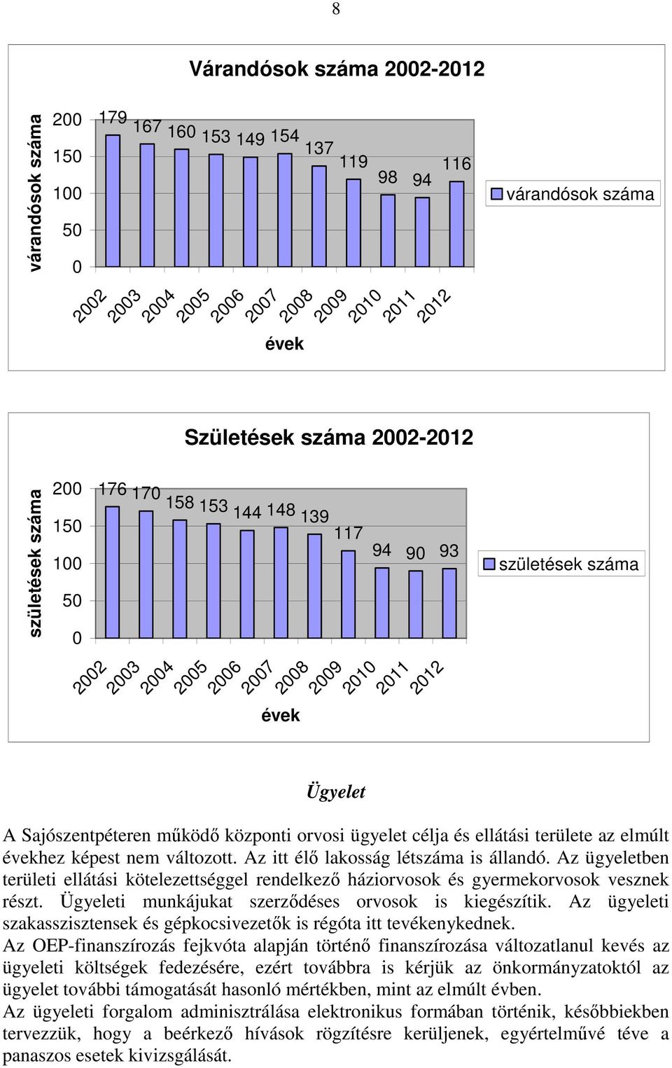 központi orvosi ügyelet célja és ellátási területe az elmúlt évekhez képest nem változott. Az itt élı lakosság létszáma is állandó.