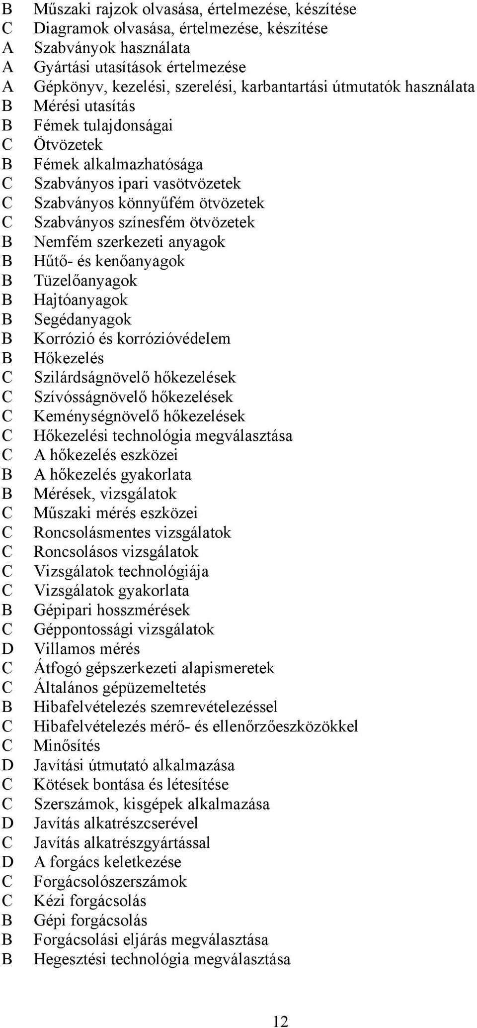 Hűtő- és kenőanyagok Tüzelőanyagok Hajtóanyagok Segédanyagok Korrózió és korrózióvédelem Hőkezelés Szilárdságnövelő hőkezelések Szívósságnövelő hőkezelések Keménységnövelő hőkezelések Hőkezelési