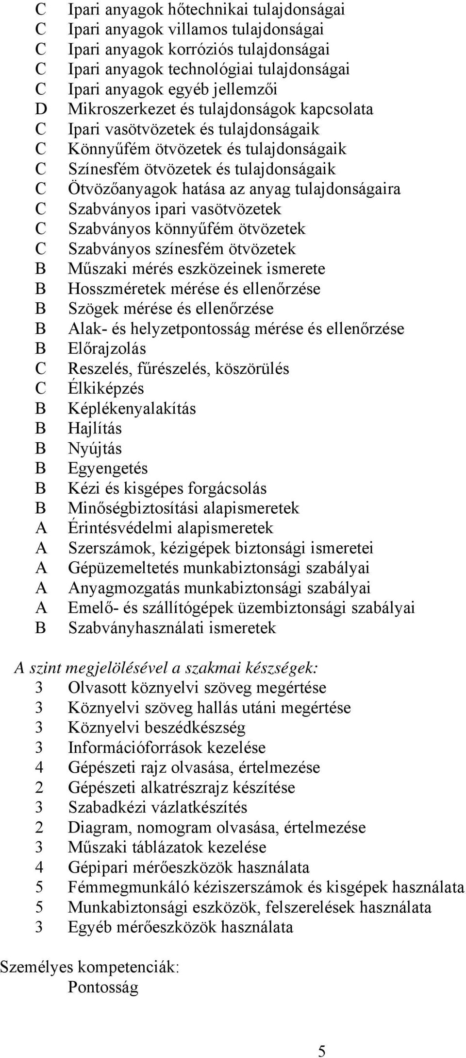 tulajdonságaira Szabványos ipari vasötvözetek Szabványos könnyűfém ötvözetek Szabványos színesfém ötvözetek Műszaki mérés eszközeinek ismerete Hosszméretek mérése és ellenőrzése Szögek mérése és