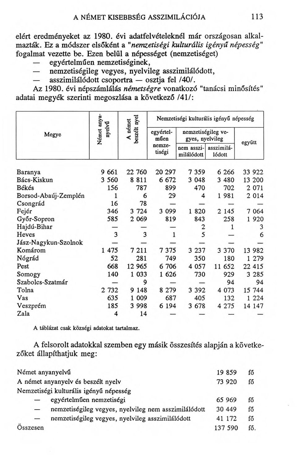 Ezen belül a népességet (nemzetiséget) egyértelműen nemzetiséginek, nemzetiségileg vegyes, nyelvileg asszimilálódott, asszimilálódott csoportra osztja fel