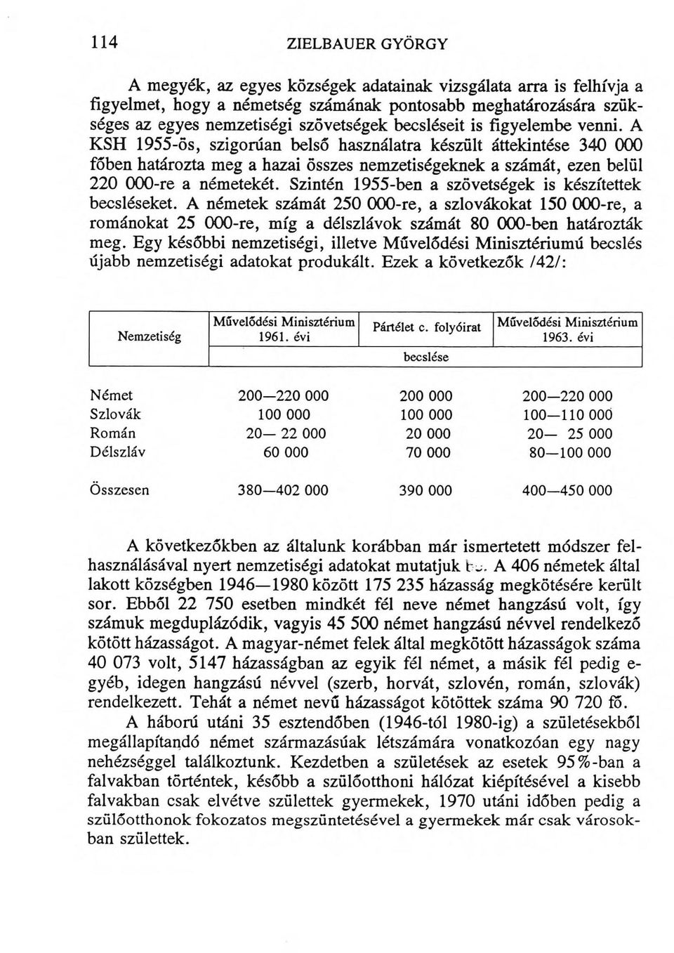 Szintén 1955-ben a szövetségek is készítettek becsléseket. A németek számát 250 000-re, a szlovákokat 150 000-re, a románokat 25 000-re, míg a délszlávok számát 80 000-ben határozták meg.