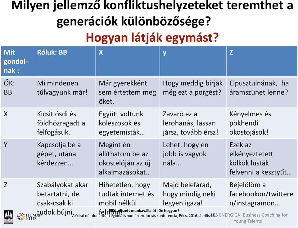 Együtt voltunk koleszosok és egyetemisták Megint én állíthatom be az okostelóján az új alkalmazásokat Hihetetlen, hogy tudtak internet és mobil nélkül felnőni! Hogy meddig bírják még ezt a pörgést?