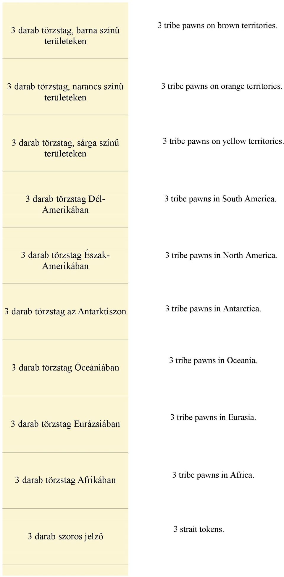 3 darab törzstag Észak- Amerikában 3 tribe pawns in North America. 3 darab törzstag az Antarktiszon 3 tribe pawns in Antarctica.