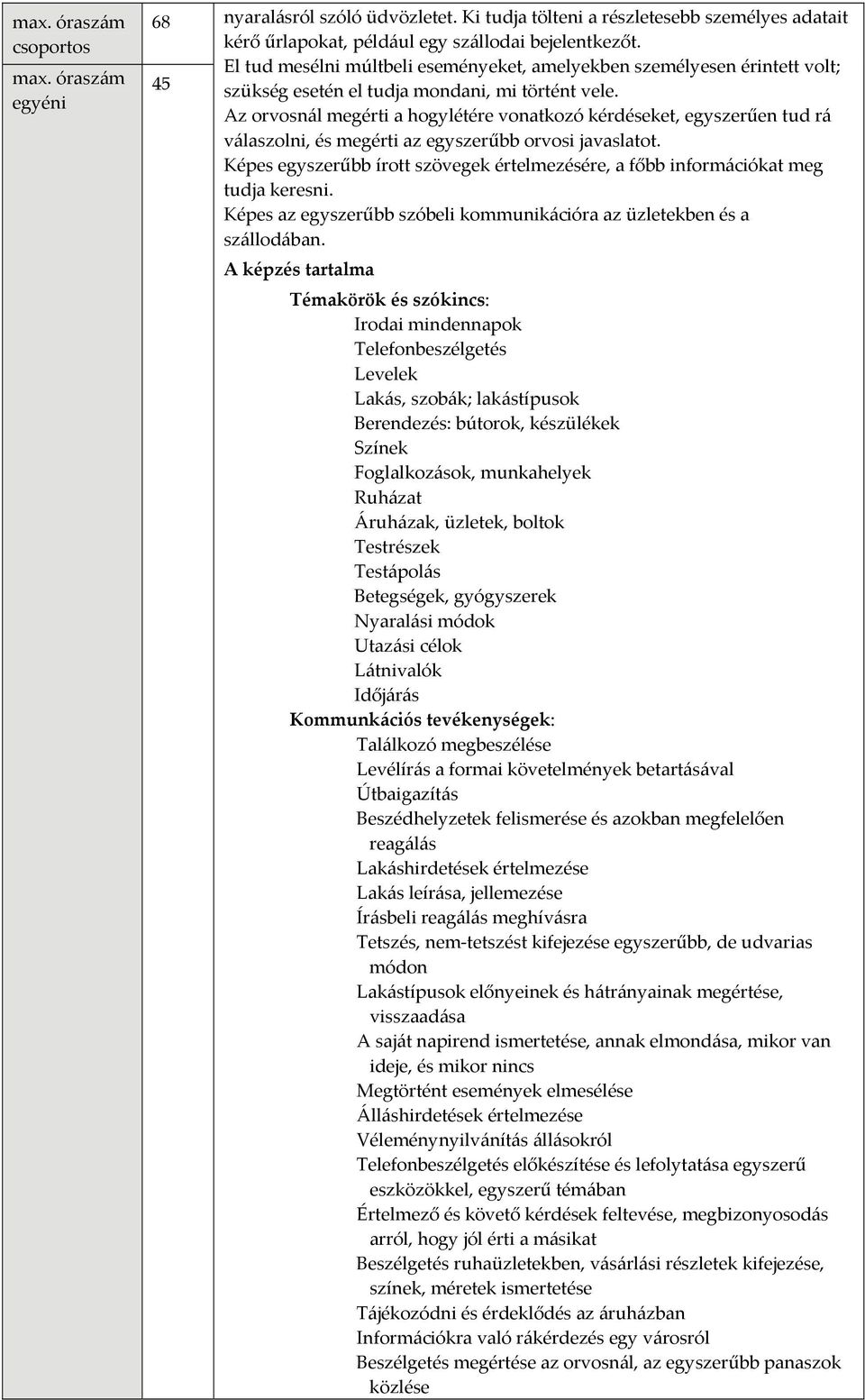 Az orvosnál megérti a hogylétére vonatkozó kérdéseket, egyszerűen tud rá válaszolni, és megérti az egyszerűbb orvosi javaslatot.