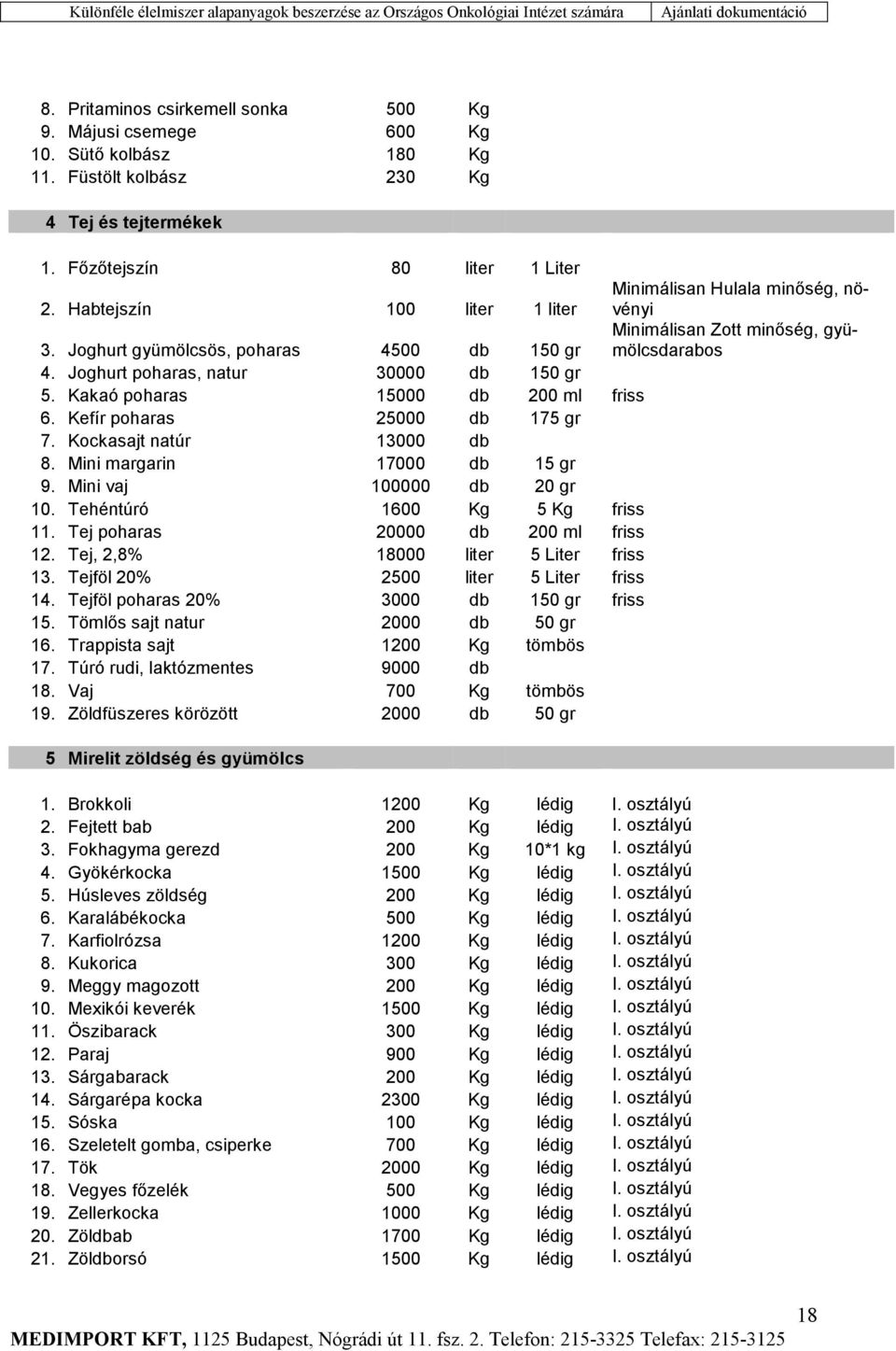 Kakaó poharas 15000 db 200 ml friss 6. Kefír poharas 25000 db 175 gr 7. Kockasajt natúr 13000 db 8. Mini margarin 17000 db 15 gr 9. Mini vaj 100000 db 20 gr 10. Tehéntúró 1600 Kg 5 Kg friss 11.