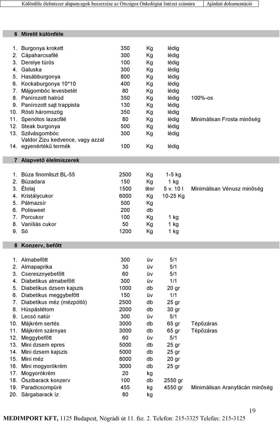 Spenótos lazacfilé 80 Kg lédig Minimálisan Frosta minőség 12. Steak burgonya 500 Kg lédig 13. Szilvásgombóc 300 Kg lédig Valdor Zizu kedvence, vagy azzal 14.