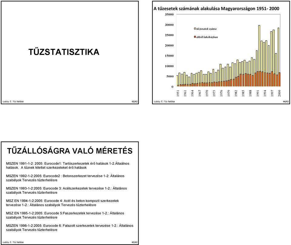 A tűznek kitettet szerkezeteket érő hatások MSZEN 1992-1-2:2005: Eurocode2 : Betonszerkezet tervezése 1-2: Általános szabályok Tervezés tűzterhelésre MSZEN 1993-1-2:2005: Eurocode 3: Acélszerkezetek